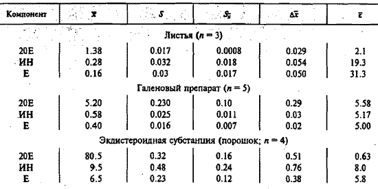 Таблица 1. Метрологические характеристики (11k)