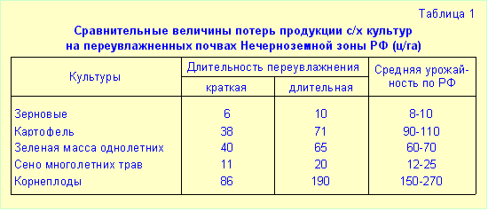 Потенциал кормопроизводства - рис. (5k)
